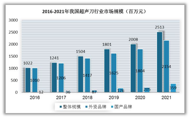 柯惠超声刀怎么样＊高降幅超94％！强生、柯惠、奥林巴斯…_https://www.jmylbn.com_新闻资讯_第16张