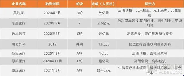 柯惠超声刀怎么样＊高降幅超94％！强生、柯惠、奥林巴斯…_https://www.jmylbn.com_新闻资讯_第17张
