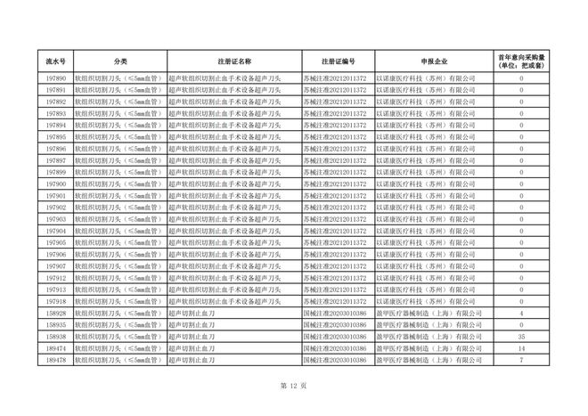 柯惠超声刀怎么样＊高降幅超94％！强生、柯惠、奥林巴斯…_https://www.jmylbn.com_新闻资讯_第14张