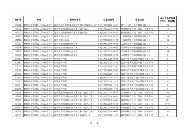 柯惠超声刀怎么样＊高降幅超94％！强生、柯惠、奥林巴斯…_https://www.jmylbn.com_新闻资讯_第13张