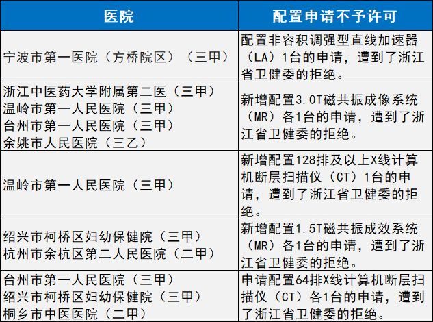 医疗设备是医院的什么官方下令！大批医院，大型医疗设备配置数量大放开（附名单）_https://www.jmylbn.com_新闻资讯_第3张
