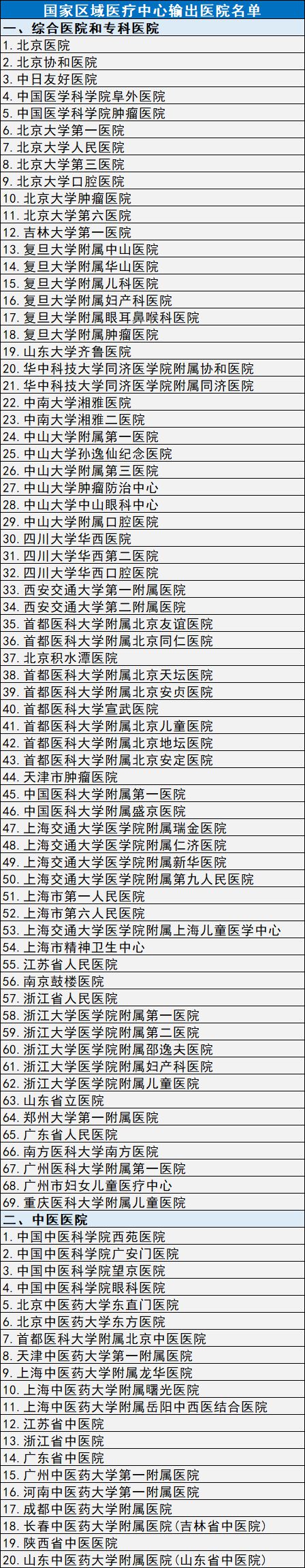 医疗设备是医院的什么官方下令！大批医院，大型医疗设备配置数量大放开（附名单）_https://www.jmylbn.com_新闻资讯_第4张