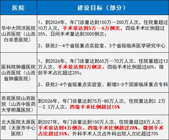 医疗设备是医院的什么官方下令！大批医院，大型医疗设备配置数量大放开（附名单）_https://www.jmylbn.com_新闻资讯_第2张