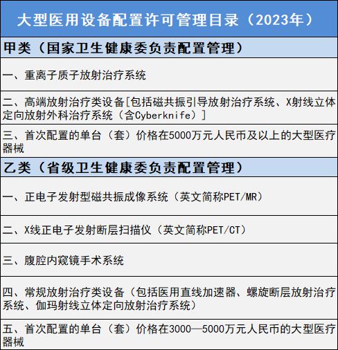 医疗设备是医院的什么官方下令！大批医院，大型医疗设备配置数量大放开（附名单）_https://www.jmylbn.com_新闻资讯_第6张