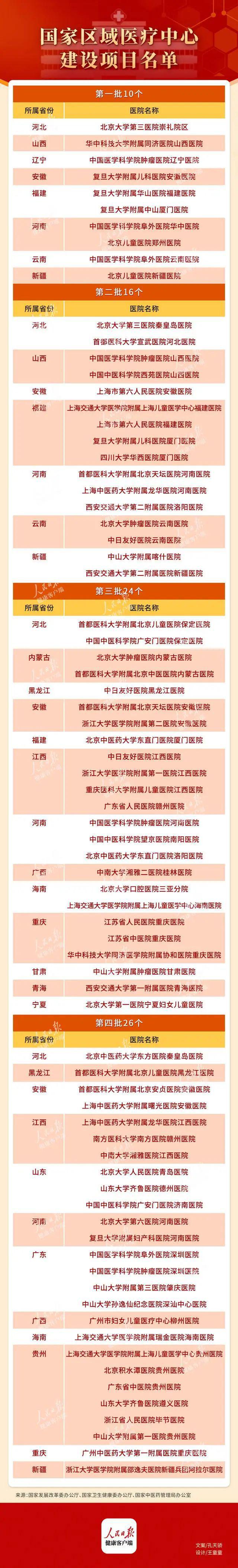 医疗设备是医院的什么官方下令！大批医院，大型医疗设备配置数量大放开（附名单）_https://www.jmylbn.com_新闻资讯_第5张