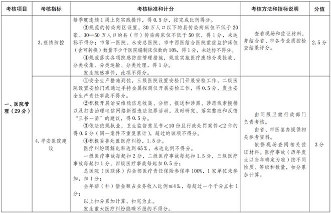 医院耗材是什么确认！公立医院设备耗材采购、回款，变了！_https://www.jmylbn.com_新闻资讯_第7张