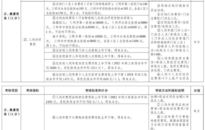 医院耗材是什么确认！公立医院设备耗材采购、回款，变了！_https://www.jmylbn.com_新闻资讯_第5张