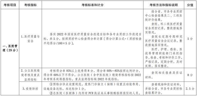 医院耗材是什么确认！公立医院设备耗材采购、回款，变了！_https://www.jmylbn.com_新闻资讯_第6张