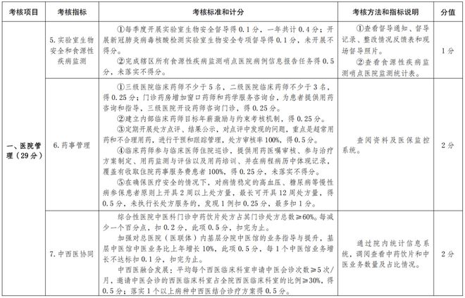 医院耗材是什么确认！公立医院设备耗材采购、回款，变了！_https://www.jmylbn.com_新闻资讯_第8张