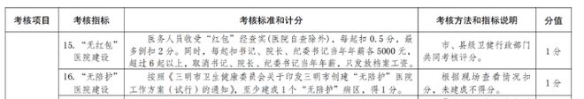 医院耗材是什么确认！公立医院设备耗材采购、回款，变了！_https://www.jmylbn.com_新闻资讯_第3张
