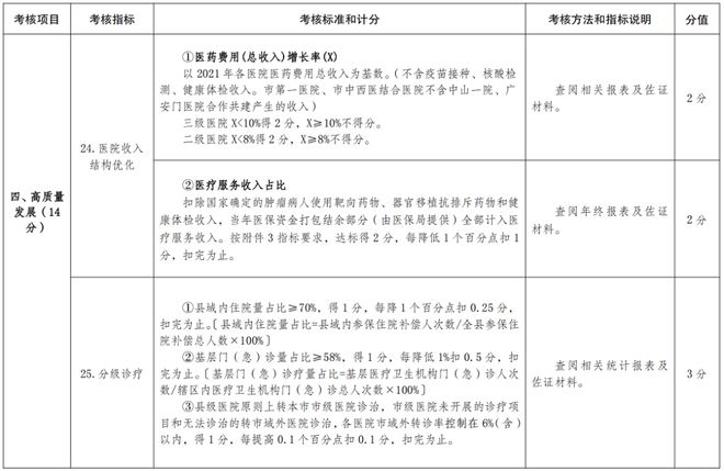 医院耗材是什么确认！公立医院设备耗材采购、回款，变了！_https://www.jmylbn.com_新闻资讯_第15张