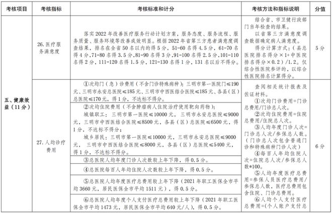 医院耗材是什么确认！公立医院设备耗材采购、回款，变了！_https://www.jmylbn.com_新闻资讯_第16张