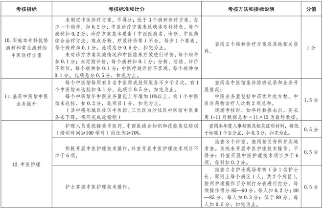 医院耗材是什么确认！公立医院设备耗材采购、回款，变了！_https://www.jmylbn.com_新闻资讯_第22张