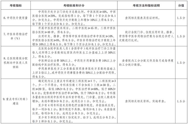 医院耗材是什么确认！公立医院设备耗材采购、回款，变了！_https://www.jmylbn.com_新闻资讯_第21张