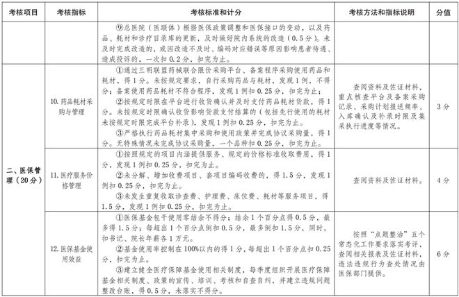 医院耗材是什么确认！公立医院设备耗材采购、回款，变了！_https://www.jmylbn.com_新闻资讯_第10张