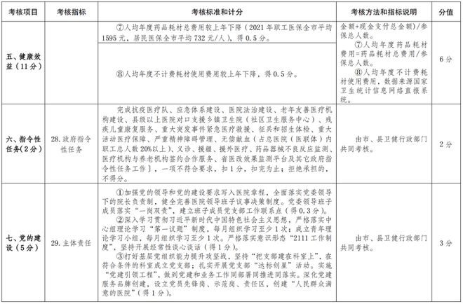 医院耗材是什么确认！公立医院设备耗材采购、回款，变了！_https://www.jmylbn.com_新闻资讯_第17张
