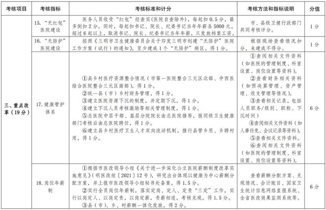 医院耗材是什么确认！公立医院设备耗材采购、回款，变了！_https://www.jmylbn.com_新闻资讯_第12张