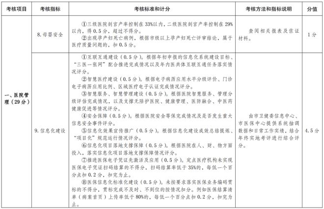 医院耗材是什么确认！公立医院设备耗材采购、回款，变了！_https://www.jmylbn.com_新闻资讯_第9张