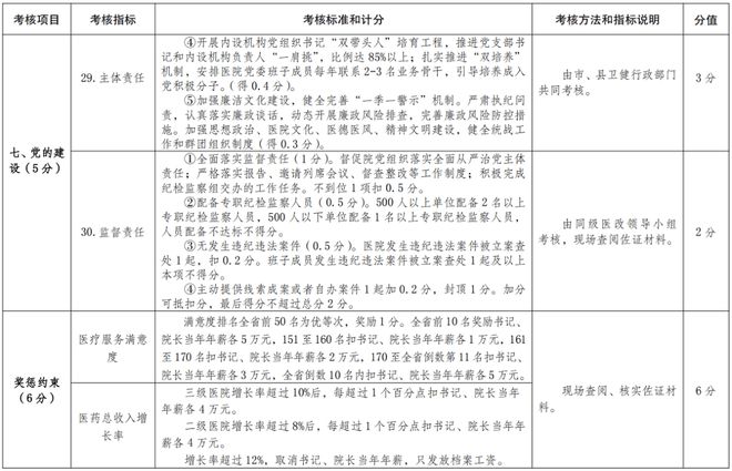 医院耗材是什么确认！公立医院设备耗材采购、回款，变了！_https://www.jmylbn.com_新闻资讯_第18张