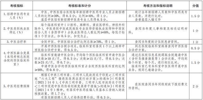 医院耗材是什么确认！公立医院设备耗材采购、回款，变了！_https://www.jmylbn.com_新闻资讯_第20张