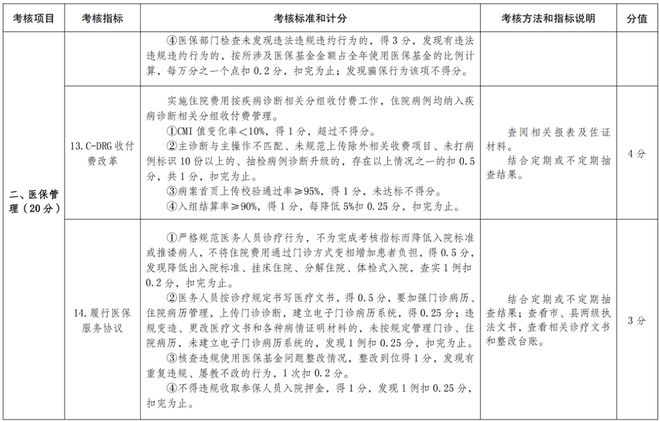 医院耗材是什么确认！公立医院设备耗材采购、回款，变了！_https://www.jmylbn.com_新闻资讯_第11张