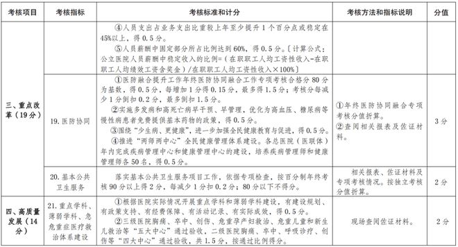 医院耗材是什么确认！公立医院设备耗材采购、回款，变了！_https://www.jmylbn.com_新闻资讯_第13张