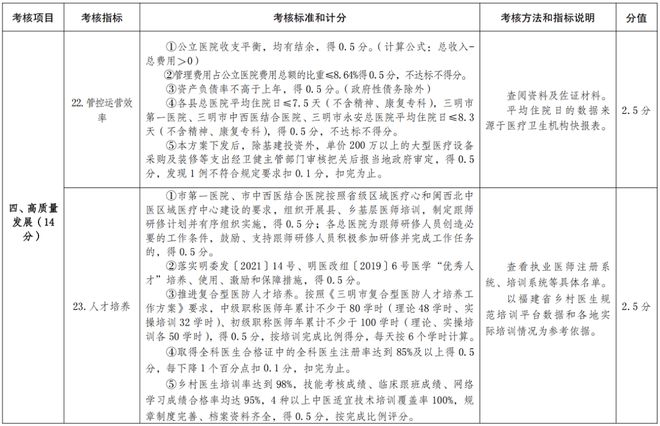 医院耗材是什么确认！公立医院设备耗材采购、回款，变了！_https://www.jmylbn.com_新闻资讯_第14张