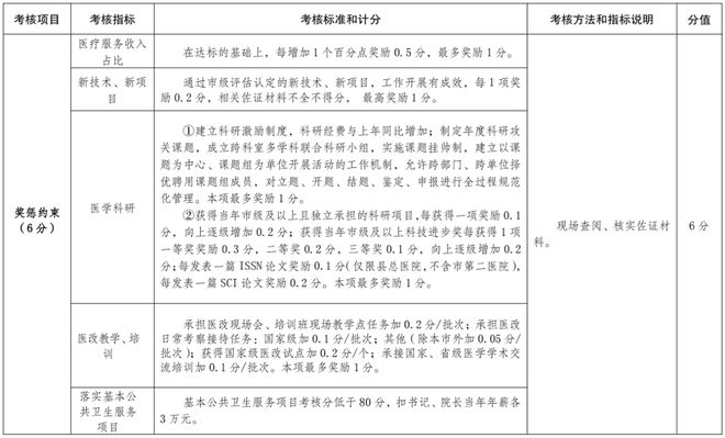 医院耗材是什么确认！公立医院设备耗材采购、回款，变了！_https://www.jmylbn.com_新闻资讯_第19张