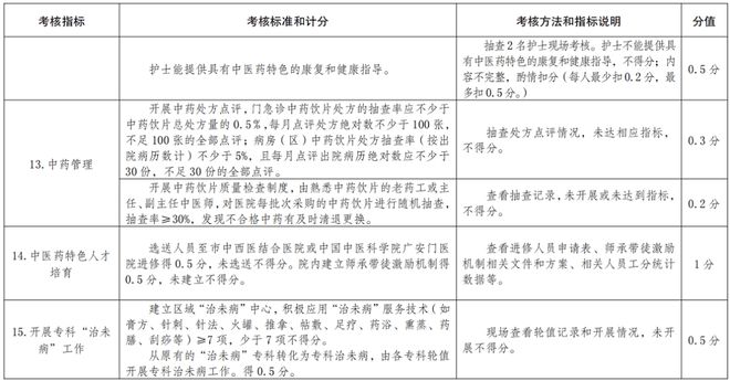 医院耗材是什么确认！公立医院设备耗材采购、回款，变了！_https://www.jmylbn.com_新闻资讯_第23张
