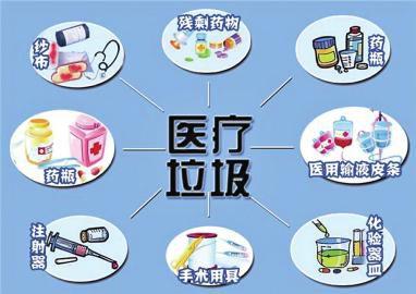 医疗垃圾源头减量纳入绩效考核