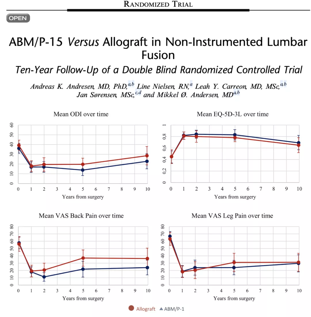 2025盘点|胸腰椎脊柱外科新技术与研究进展- 上海开为医药科技有限公司--创伤、肢体矫形技术解决方案的专业服务商